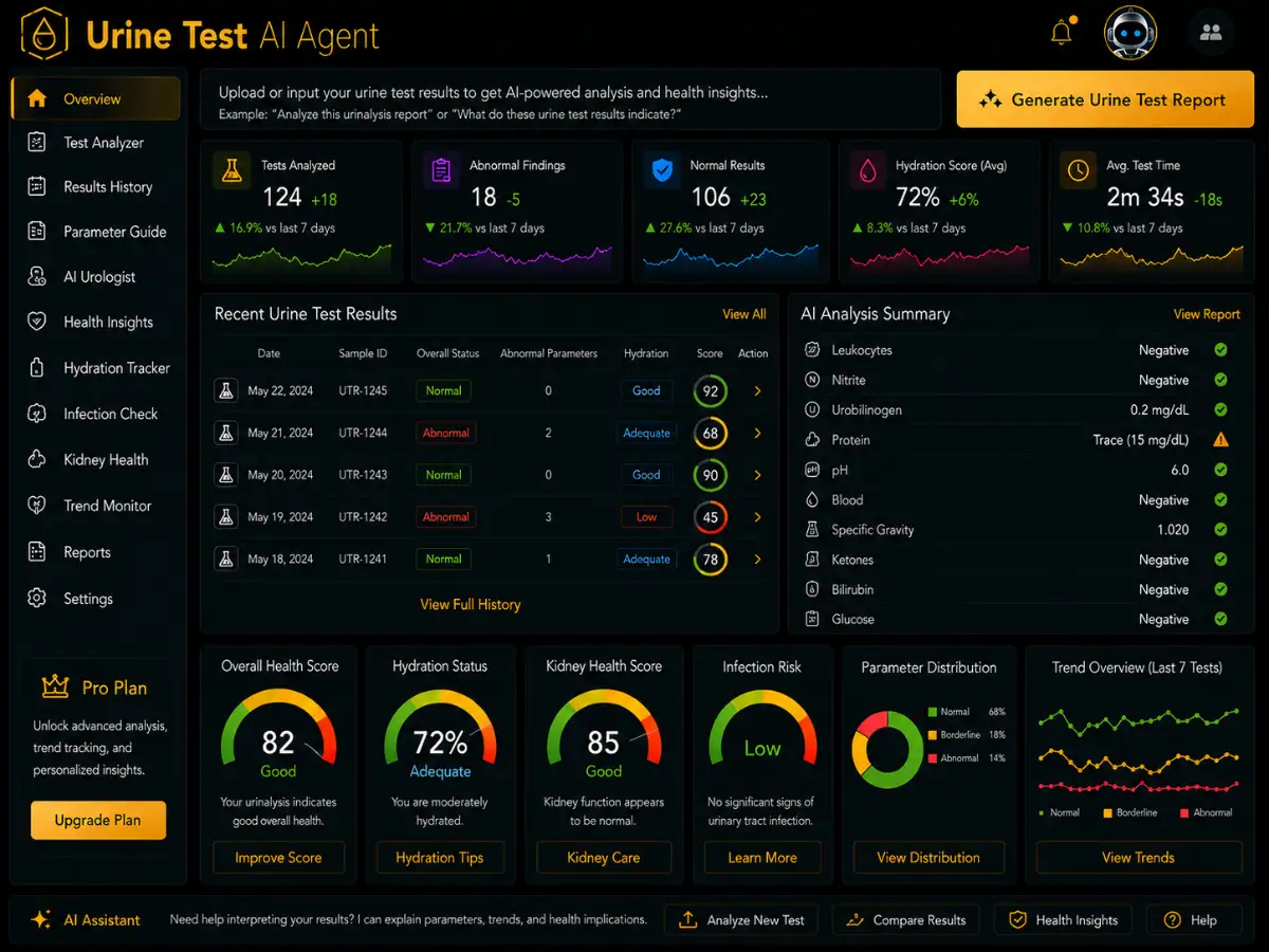 urinetest.app AI urine test app — urine test analysis simulator and health testing log dashboard preview